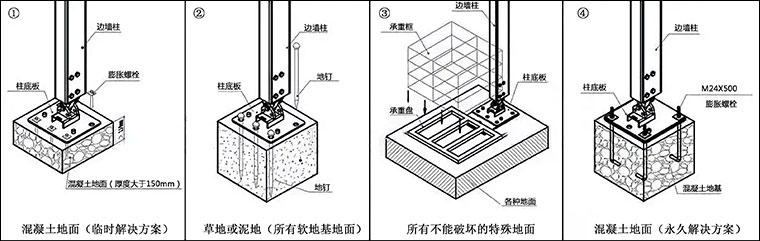 篷房固定方式